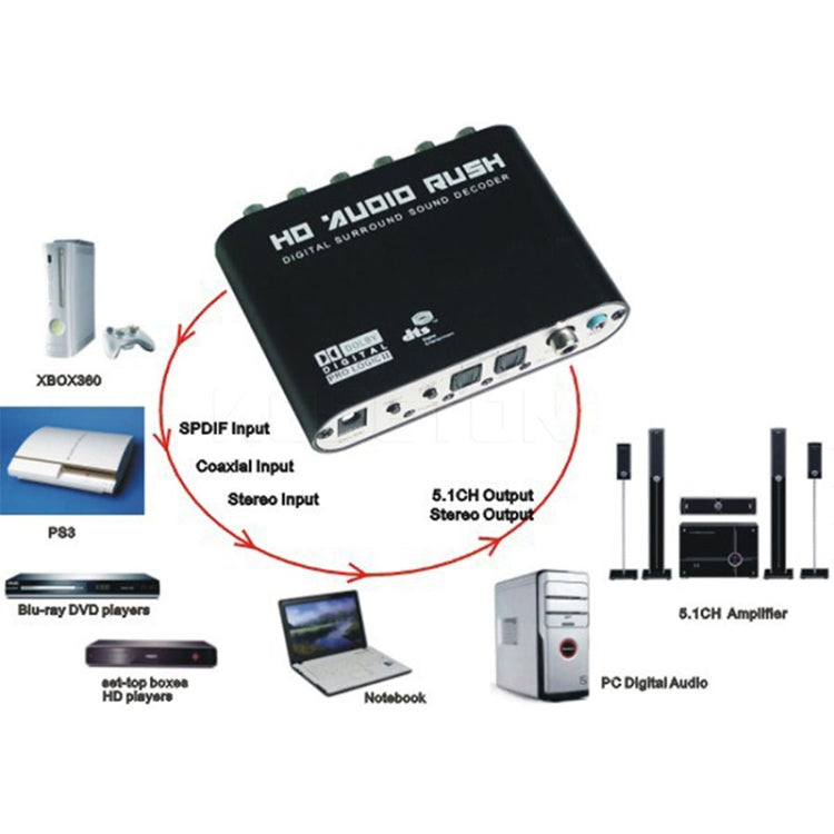 AC3 / DTS 5.1 Audio Gear Digital Sound Decoder, RCA Output(Black)