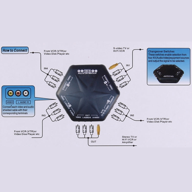 AV-666D Multi Box RCA AV Audio-Video Signal Switcher + 3 RCA Cable with Remote Control, 4 Group Input and 1 Group Output System(Black)