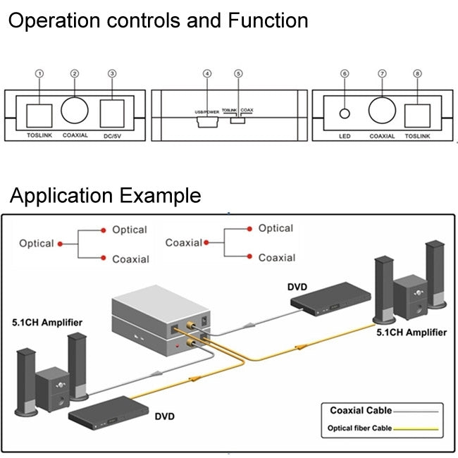 Digital 2-way Audio Converter Optical TOSLINK / Coaxial Bi-Directional Adapter (EU Plug)(White)