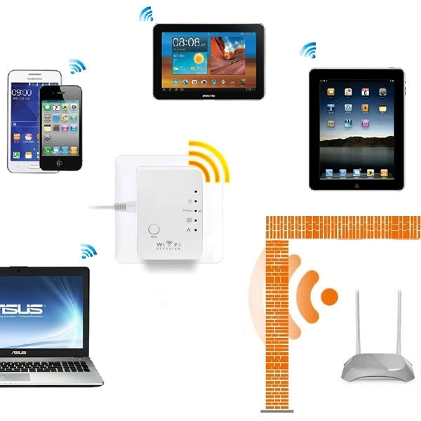 300Mbps Portable WiFi Repeater Router Wireless Signal Extender, Support WPS One Key Encryption, Sign Random Delivery (US + EU Plug)(White)