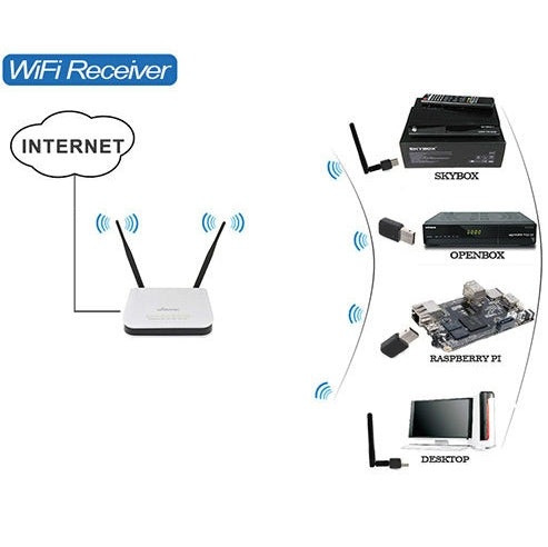 300Mbps USB 2.0 Wifi Wireless Adapter + Antenna, Wreless 802.11b / 802.11g / 802.11n