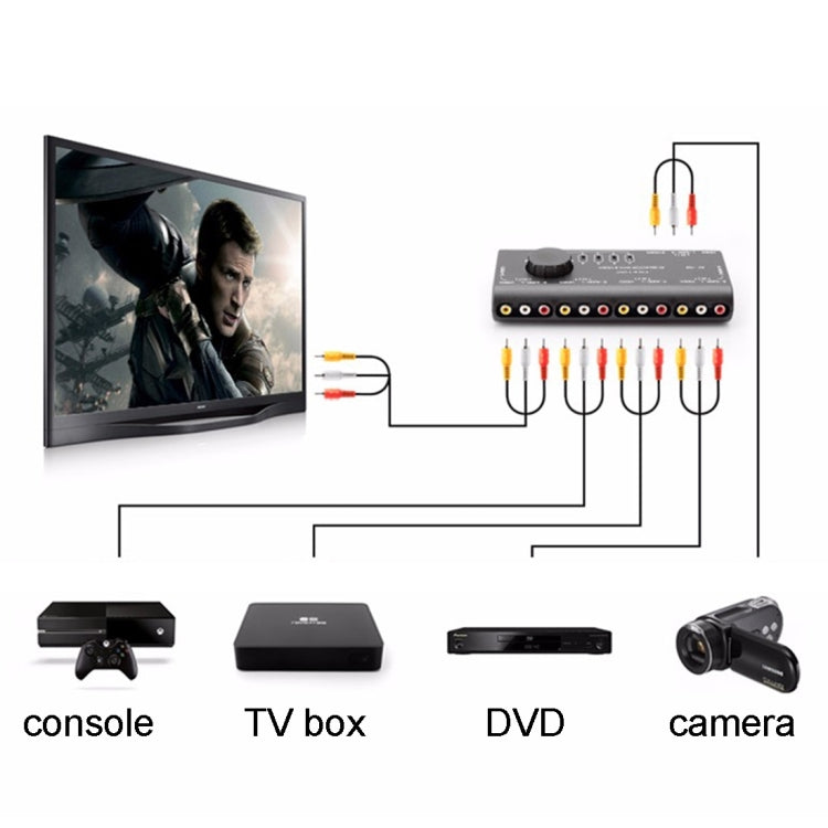AV-109 Multi Box RCA AV Audio-Video Signal Switcher + 3 RCA Cable, 4 Group Input and 1 Group Output System(Black)