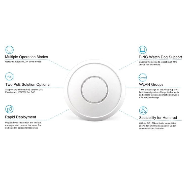 AP1200AC Dual Band 2.4Ghz & 5.8Ghz Ceiling Mount PoE Access Point, US Plug