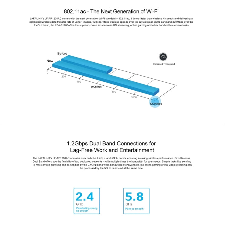AP1210AC Dual Band 2.4Ghz & 5.8Ghz Ceiling Mount PoE Access Point, US Plug