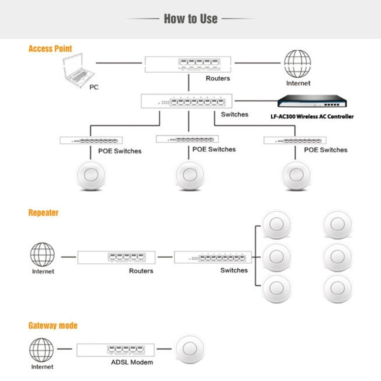 XD9300 300Mbps Ceiling Mount Access Point, US Plug