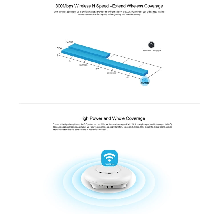 XD9300 300Mbps Ceiling Mount Access Point, US Plug