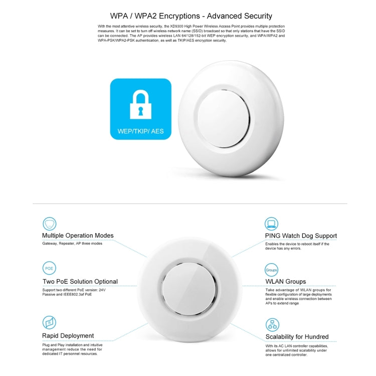 XD9310 300Mbps Ceiling Mount Access Point, US Plug