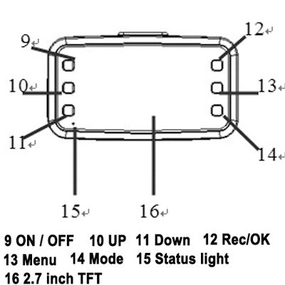 H6000 Black, 2.7 inch TFT Screen 720P HD Car Camera Vehicle DVR 360 Panoramic View Angle with White Light LEDS and 3xCameras , Support Record / Photograph / G-sensor / Motion Detection Function and TF Card(Black)
