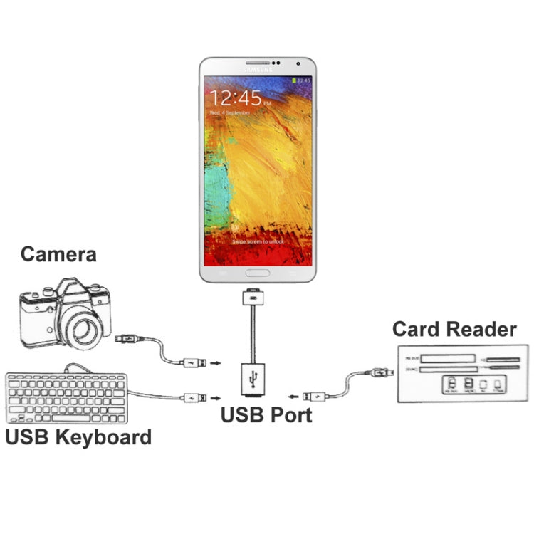 Micro USB 3.0 OTG Cable for Galaxy Note III / N9000, Galaxy S5 / G900, Galaxy Tab Pro 12.2 / P900, Length: 18cm