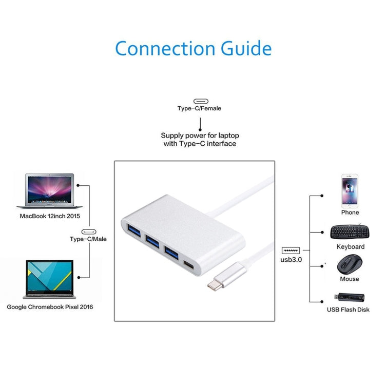 4 in 1 3 x USB 3.0 Ports & USB-C / Type-C Female to USB-C / Type-C Male Hub Splitter Adapter(Silver)