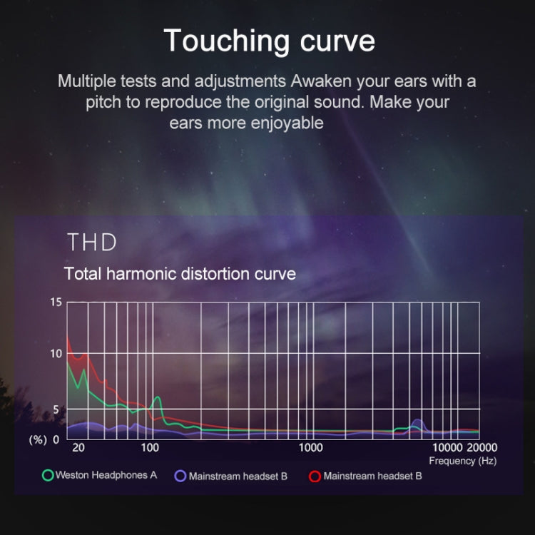 G82 1.2m Wired In Ear USB-C / Type-C Interface Metal HiFi Earphones with Mic