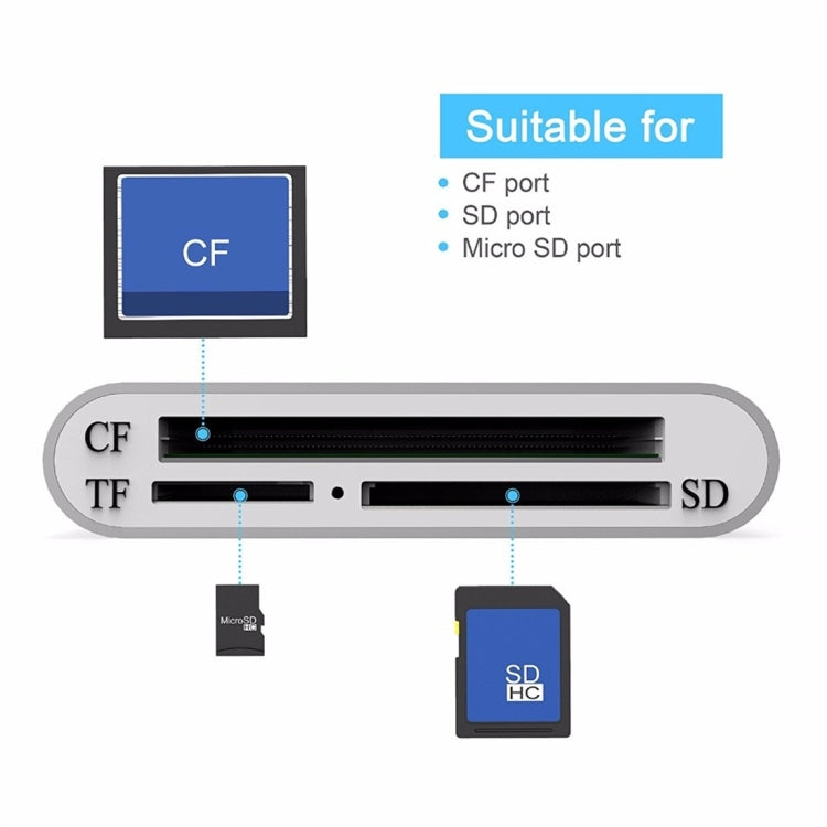 3 In 1 Multi-function Type-C / USB-C Card Reader, Support Micro SD / TF / CF