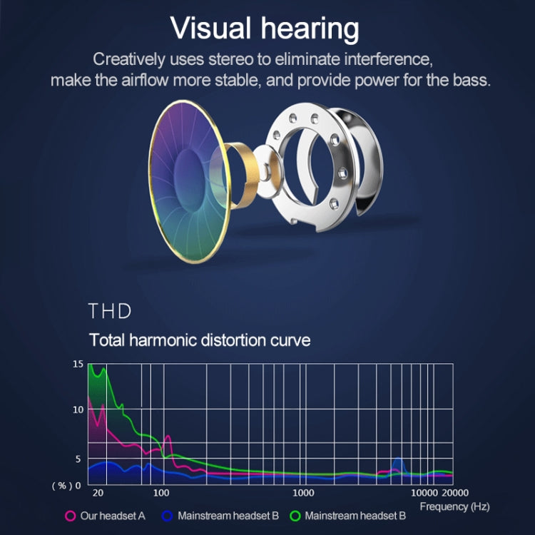 USB-C / Type-C Interface In Ear Wired Mega Bass Earphone with Mic