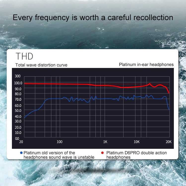 POLVCDG D6T USB-C / Type-C Interface Double Moving Circle In Ear Wired Stereo Earphone for Xiaomi / OPPO / Huawei / Vivo,Tuning Version