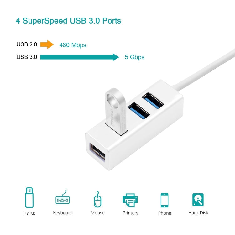 Portable USB-C / Type-C Male to 4 USB Ports Female HUB Adapter