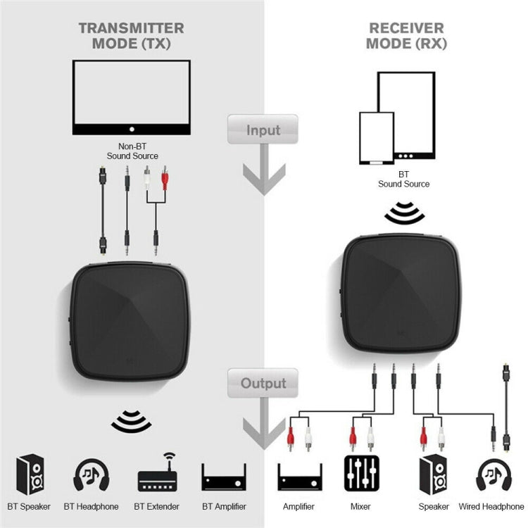 Aptx Bluetooth Transmitter Receiver Wireless Adapter Toslink/SPDIF