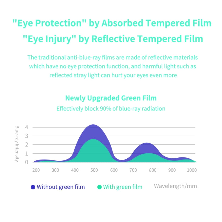 For Huawei Nova 7 SE/Honor 30S ENKAY Hat-Prince 0.26mm 9H 6D Curved Full Screen Eye Protection Green Film Tempered Glass Protector