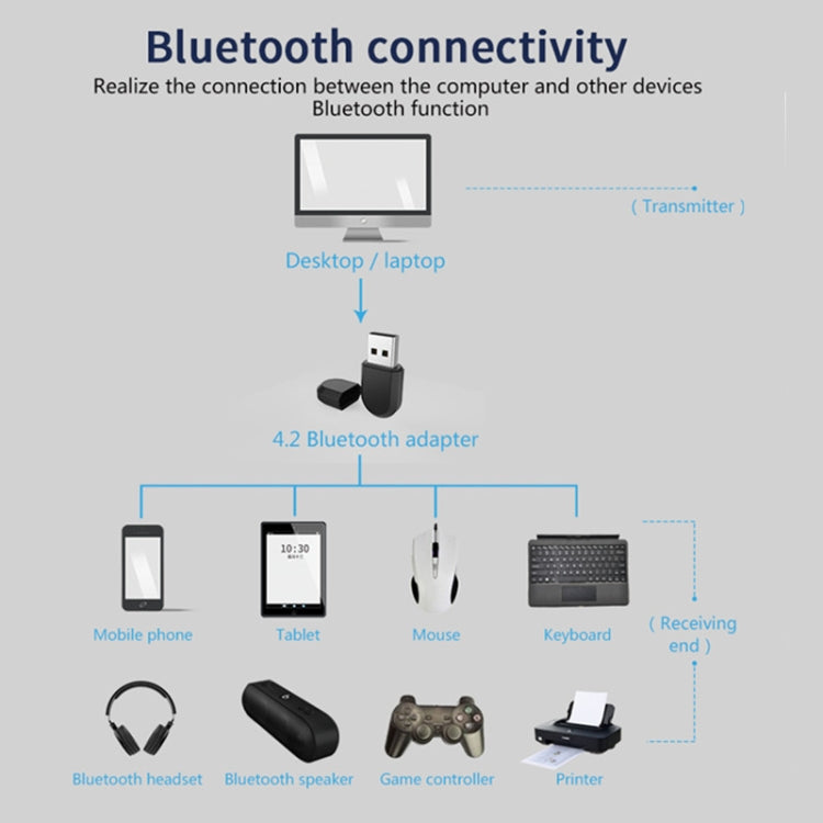 JD-06G 2 in 1 150Mbps Wireless Network Card USB Bluetooth Adapter