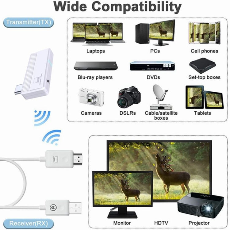 HDMI Wireless Extender,Wireless HDMI Transmitter and Receiver 30m/98ft HD 1080p Support 2.4/5GHz Streaming Video and Audio to Projector/HDTVMonitor for Laptop/Camera/Phone