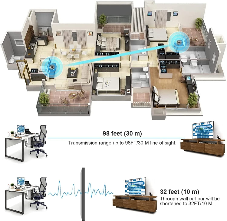 HDMI Wireless Extender,Wireless HDMI Transmitter and Receiver 30m/98ft HD 1080p Support 2.4/5GHz Streaming Video and Audio to Projector/HDTVMonitor for Laptop/Camera/Phone