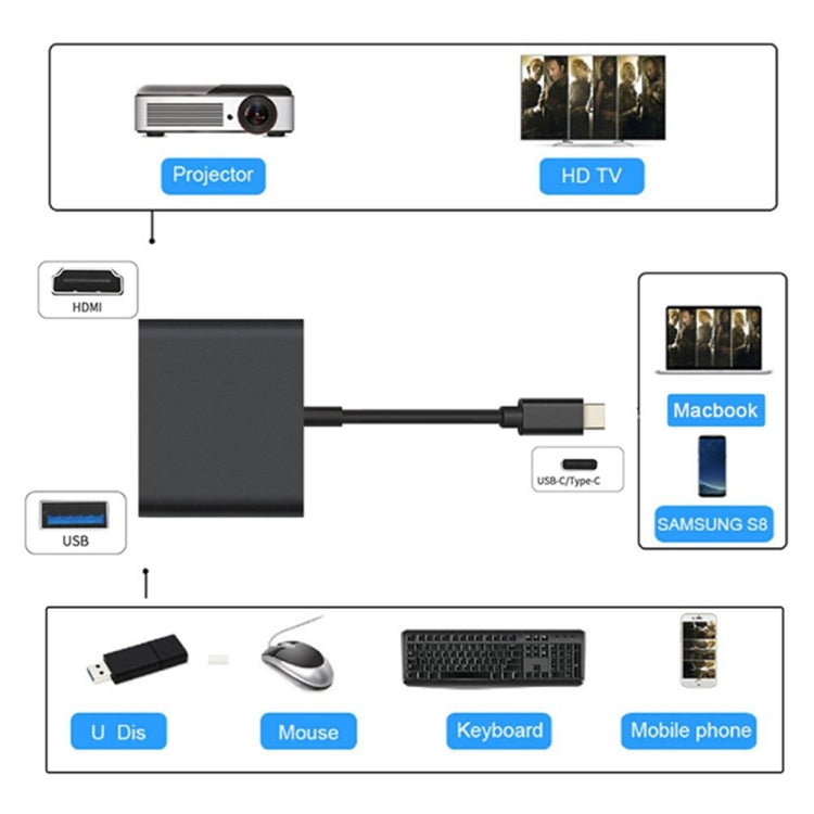 Type-C to HDMI 4K USB 3.0 Charging Port Adapter Cable Converter RJ45 Type PD