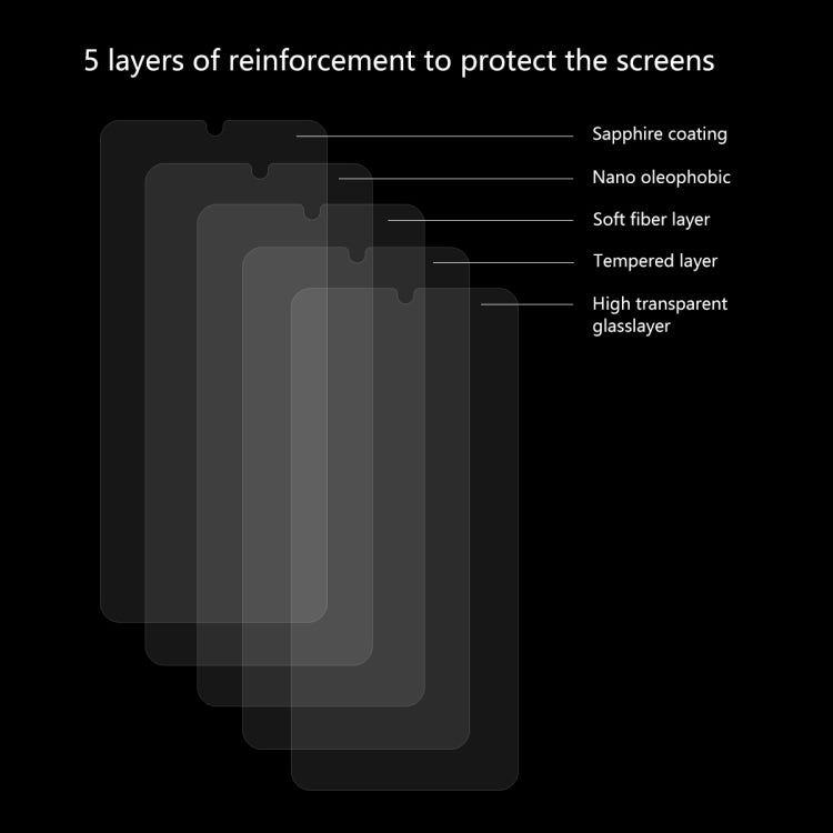 For Motorola Moto E6 Plus 5PCS ENKAY Hat-prince 0.26mm 9H 2.5D Curved Edge Tempered Glass Film