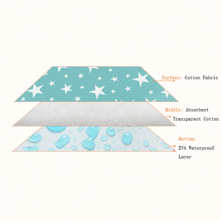 Cotton Washable Waterproof Breathable Pad
