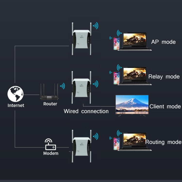 KP1200 1200Mbps Dual Band 5G WIFI Amplifier Wireless Signal Repeater, Specification:US Plug
