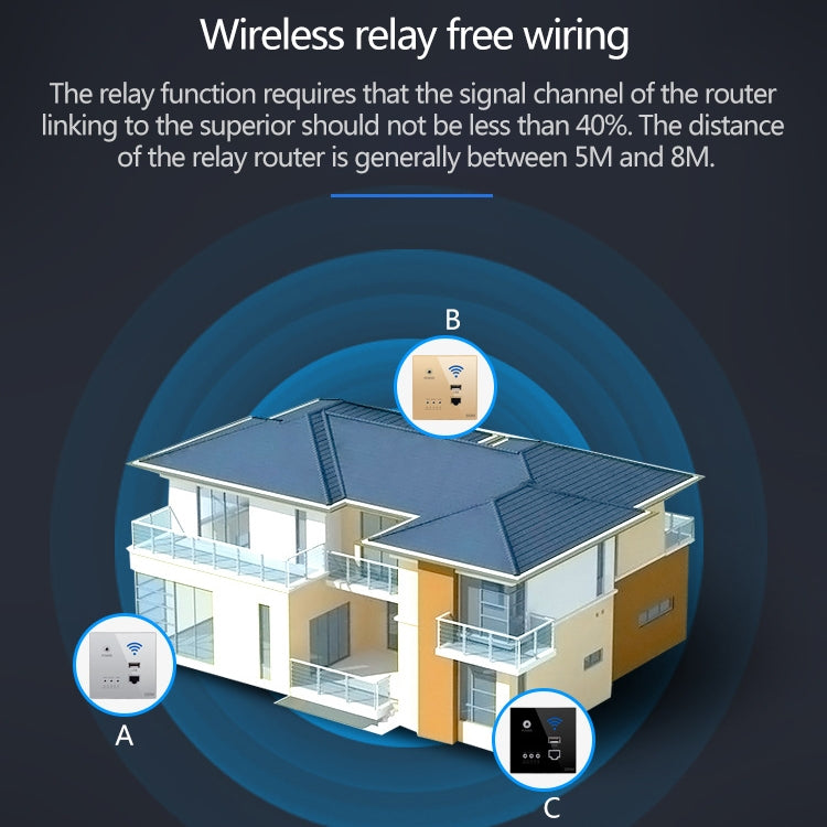 86 Type Through Wall AP Panel 300M Hotel Wall Relay Intelligent Wireless Socket Router With USB