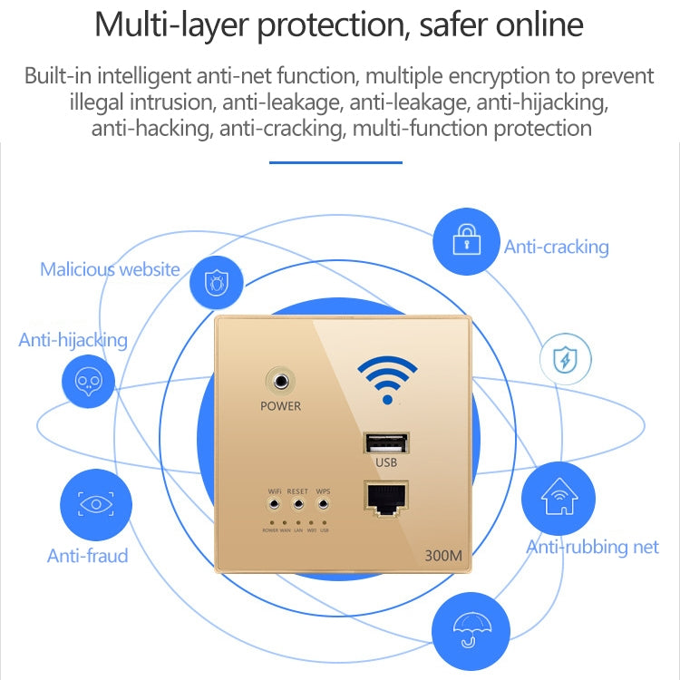 86 Type Through Wall AP Panel 300M Hotel Wall Relay Intelligent Wireless Socket Router With USB