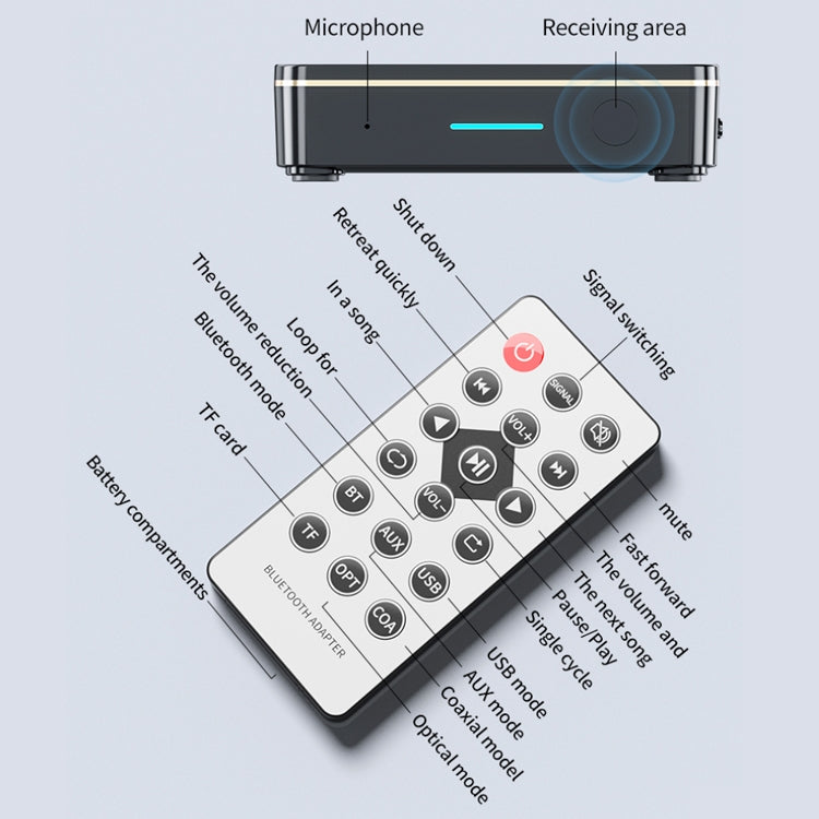 M8 NFC Bluetooth Receiver & Transmitter Fiber Coax 3.5mm Bluetooth Audio Adapter