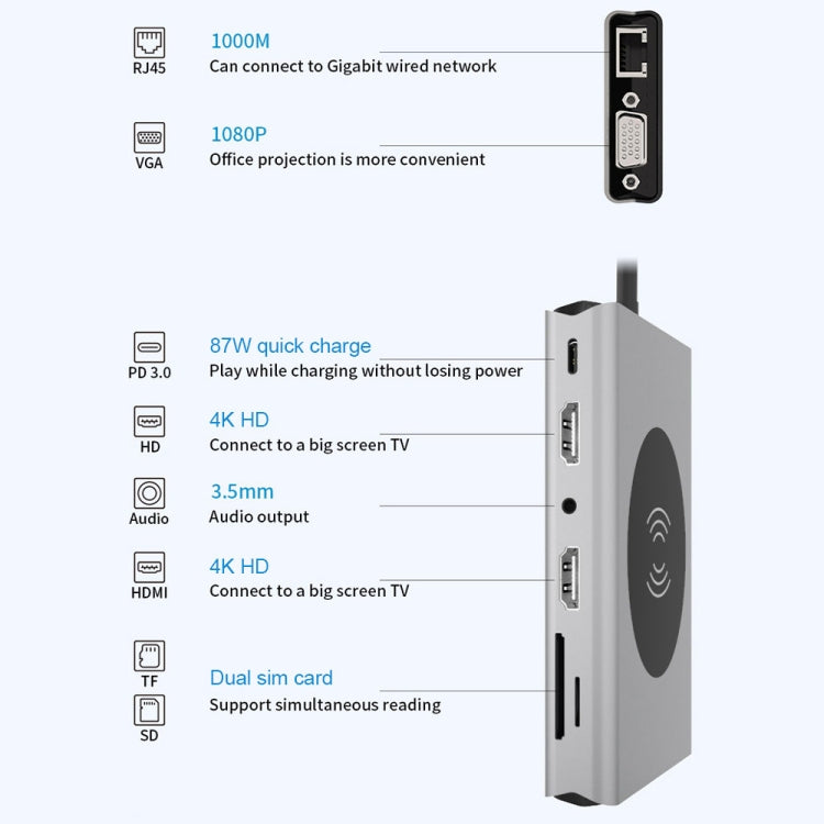 BX14W USB HUB Type-C Docking Station with Wireless Charge Function(14 in 1)
