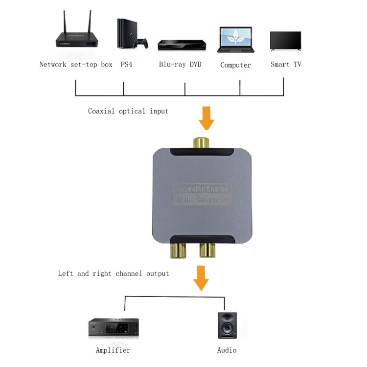 YQ-080 Digital Fiber Optic Coaxial Audio Converter, Interface: Host+USB Power Cable+Fiber Optic Cable