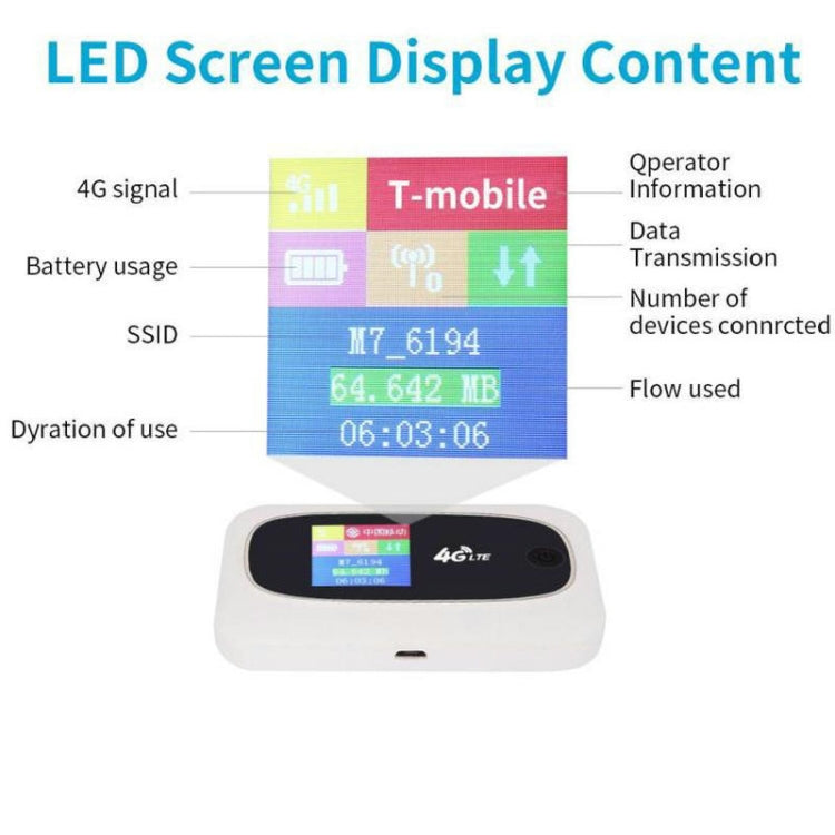 M7 4G WIFI Mobile Card Router Color Random Delivery, Style: Full Frequency International Edition