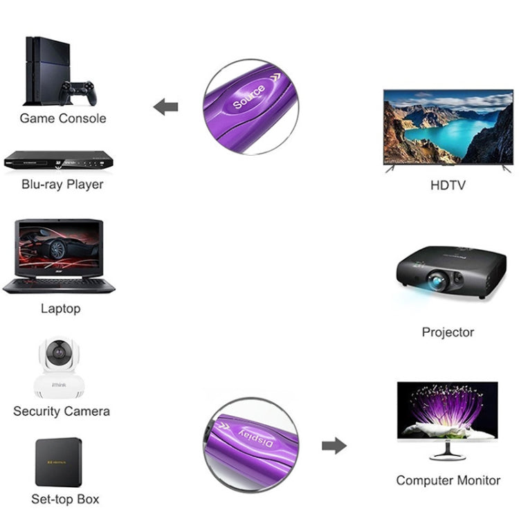 HDMI 2.1 8K 60HZ HD Active Optical Cable Computer Screen Conversion Line, Cable Length: 80m