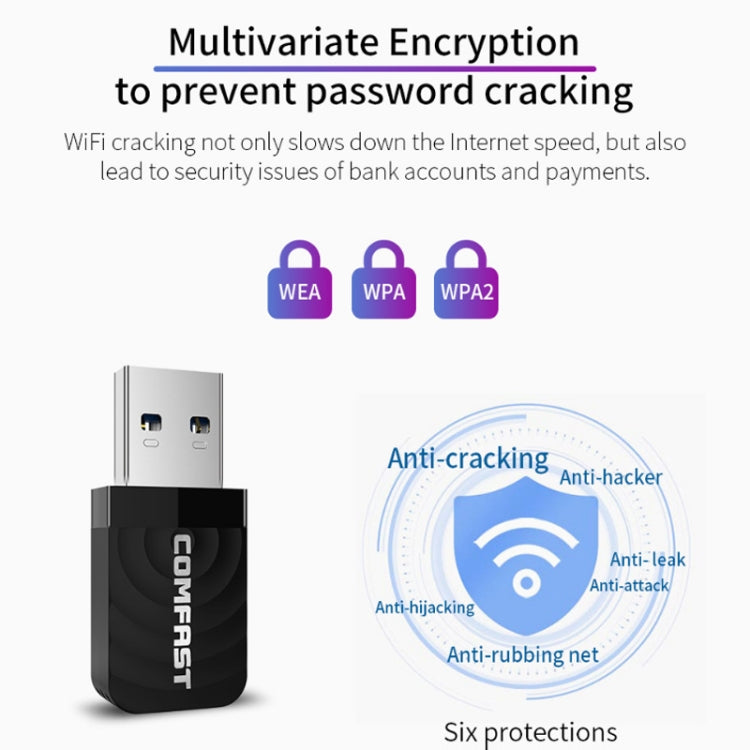 Driver-free USB Wireless Gigabit Network Card WIFI Transmitter Receiver