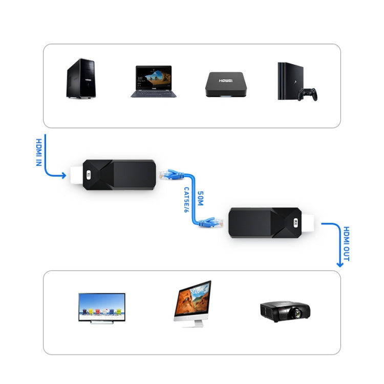 1080P/50m HDMI To Network Cable HD Video Signal Transmitter Monitoring Transmission Extender(HT238P)