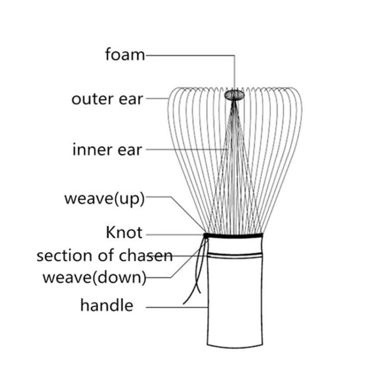 64 Matcha Green Tea Powder Brush Tool