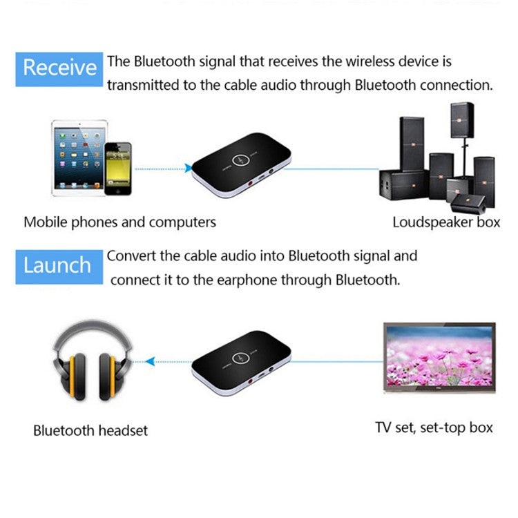 B6 2 in 1 Bluetooth 5.0 Adapter Audio Receiver Transmitter USB Receiver Transmitter