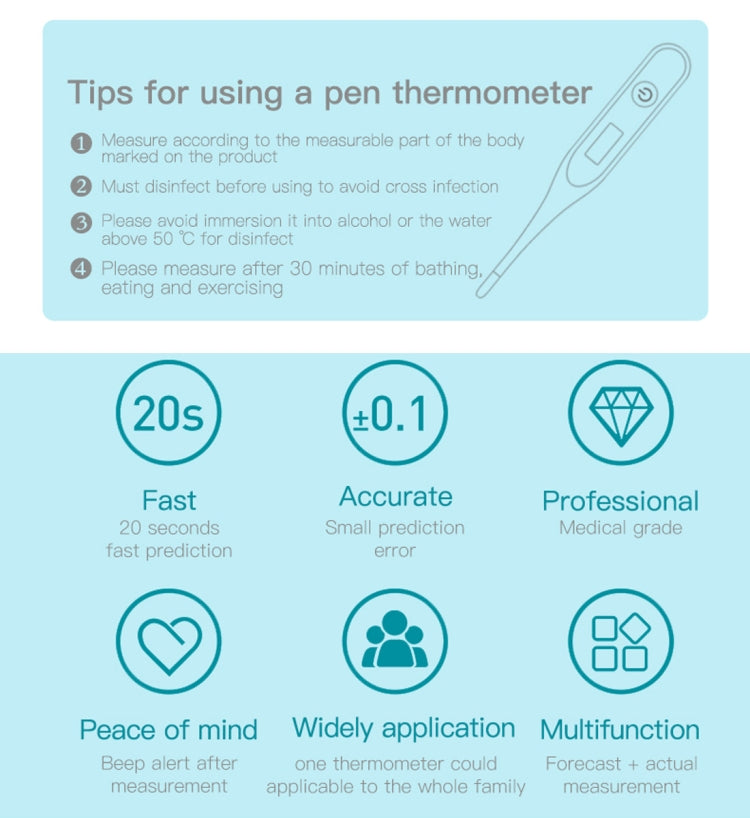 20s Quick Test Fever Measurement Electronic Digital Thermometer Body Temperature(Blue)
