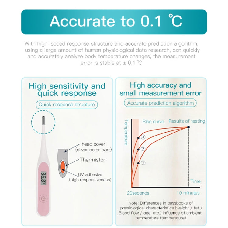 20s Quick Test Fever Measurement Electronic Digital Thermometer Body Temperature(Blue)