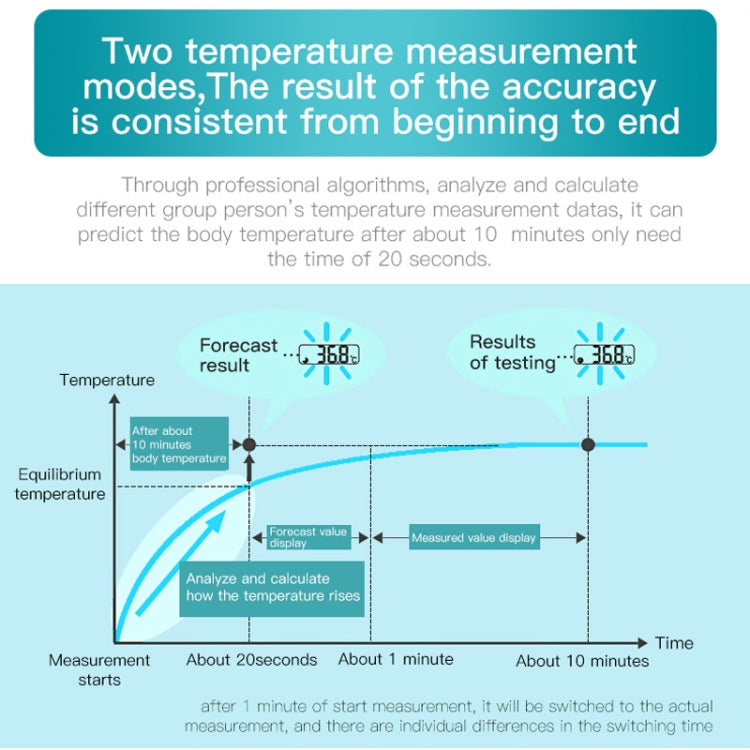 20s Quick Test Fever Measurement Electronic Digital Thermometer Body Temperature(Blue)