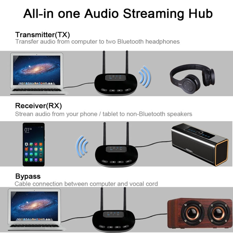 B28 2 in 1 Dual Antenna Style Bluetooth 5.0 Audio Adapter Transmitter Receiver, Support Optical Fiber & AUX & LED Indicator