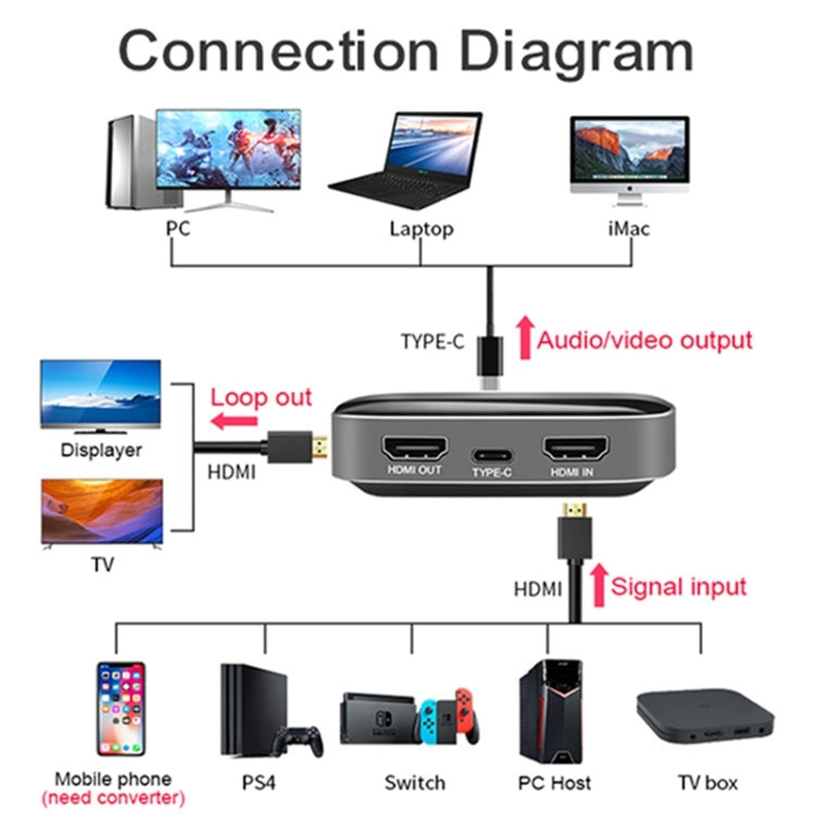 HCA14 USB 3.0 4K HDMI 1080P Video Capture Device Stream Box (Black)