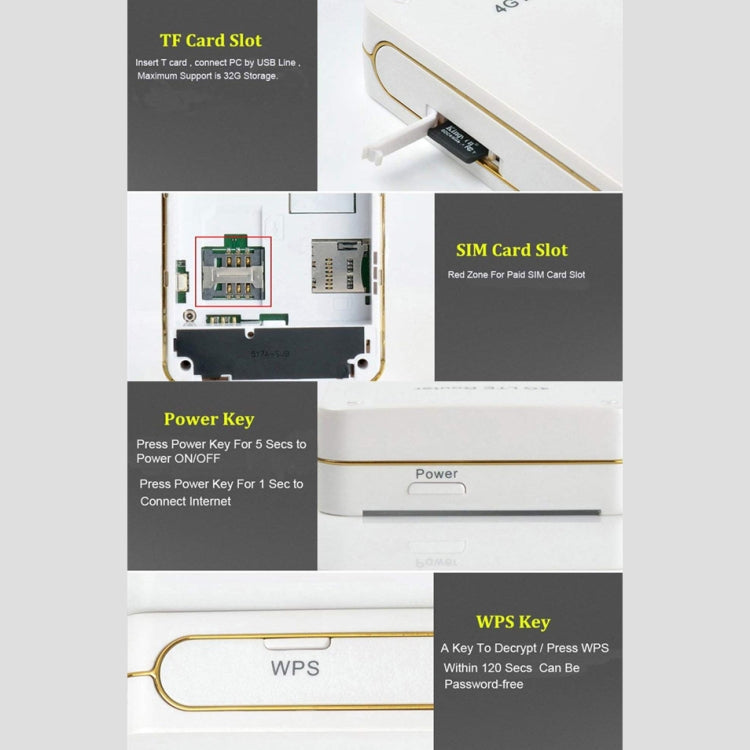 MWR LMK-L100 4G LTE Multi-modes High Speed Wireless Router, Support TF Card(32GB Max)