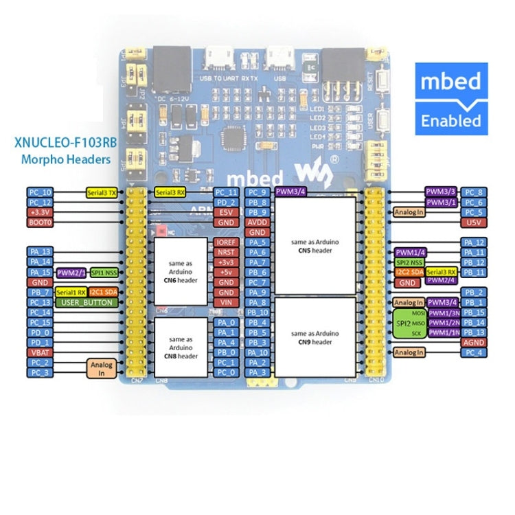 XNUCLEO-F103RB Package B