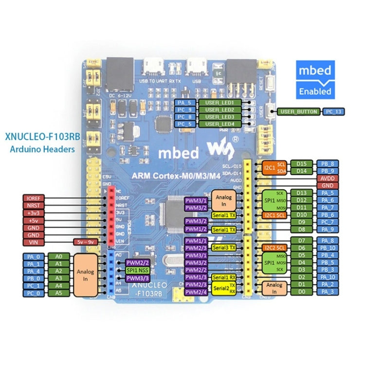 XNUCLEO-F103RB Package B
