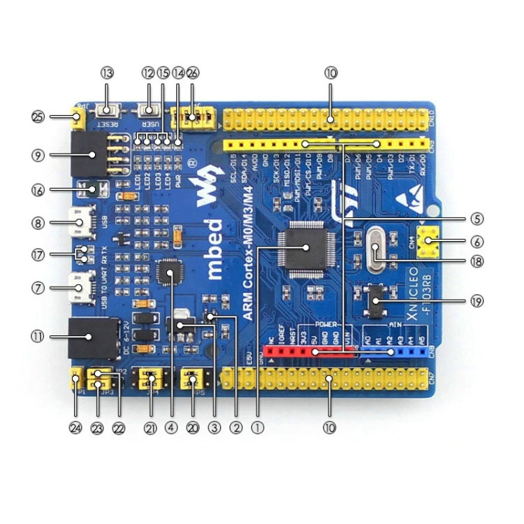 XNUCLEO-F103RB Package B