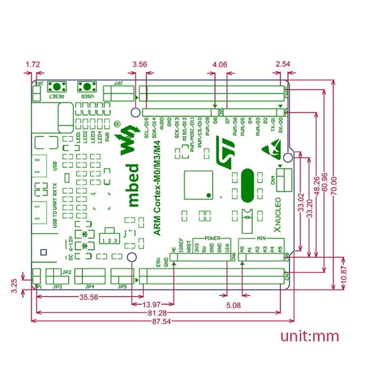 XNUCLEO-F103RB Package B