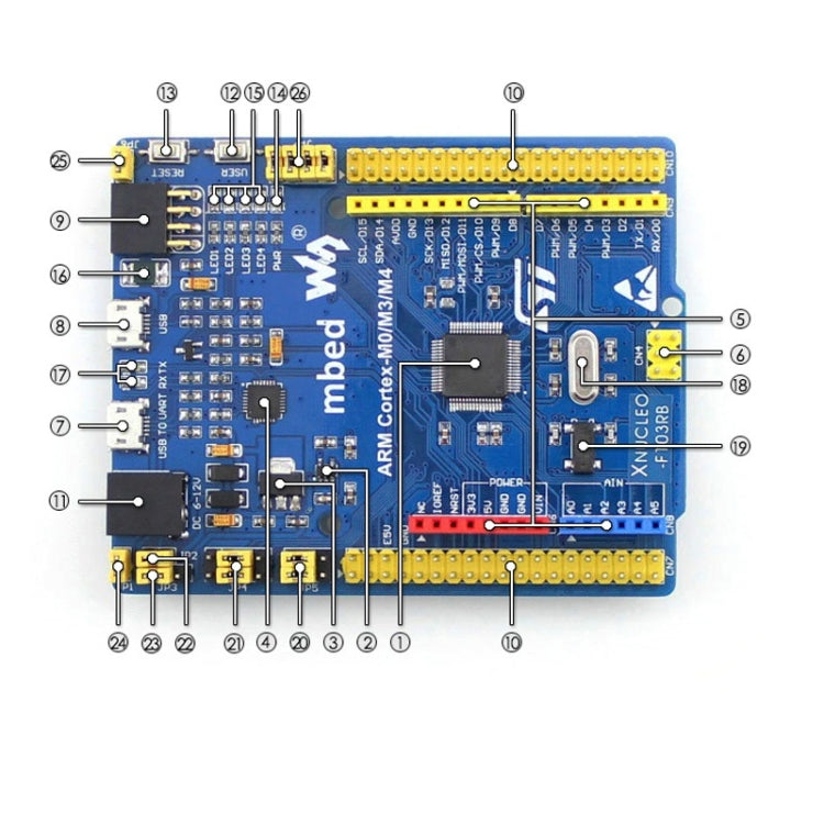 Waveshare XNUCLEO-F103RB, Improved STM32 NUCLEO Board